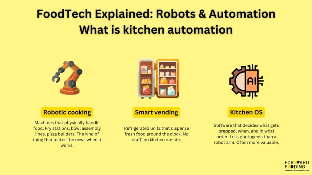 what is kitchen automation