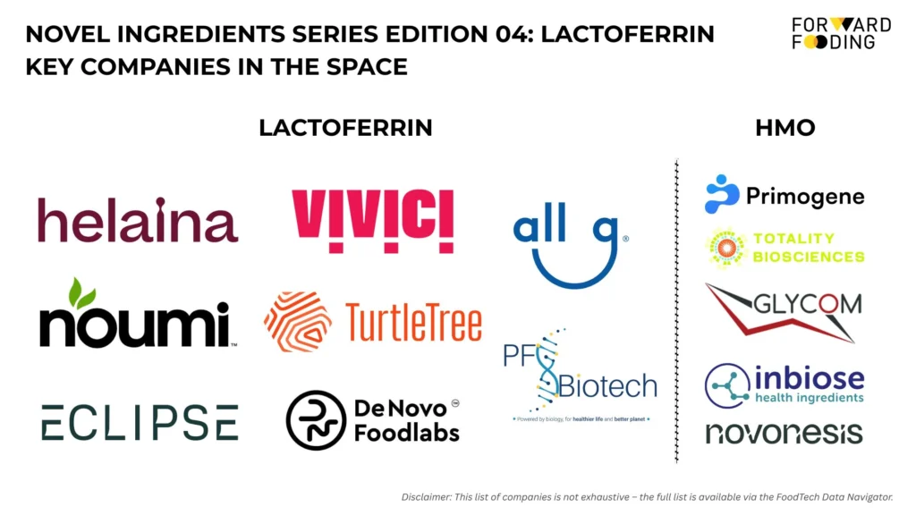 The Commercial Landscape for Lactoferrin