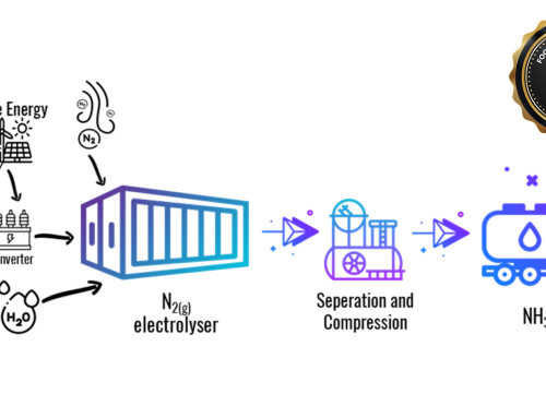 Atmonia Scales Distributed Ammonia to Secure Local Fertilizer Supply
