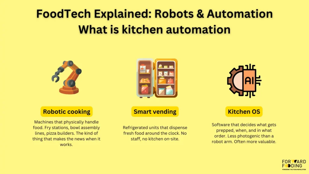 What is kitchen automation?