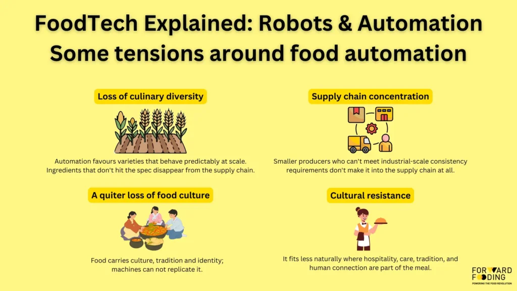 Tensions around food automation