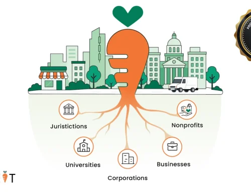 Careit Matches Surplus Food With Nonprofits at Scale